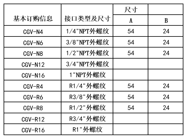 CGV錐導式高壓注脂閥樣本-高壓注脂閥廠家-美標注脂閥