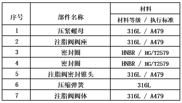 CGV錐導式高壓注脂閥樣本-高壓注脂閥廠家-美標注脂閥