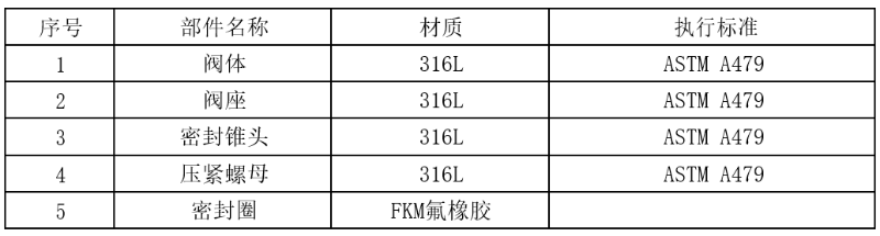 錐導式高壓注脂閥-注脂閥廠家-注脂閥圖片