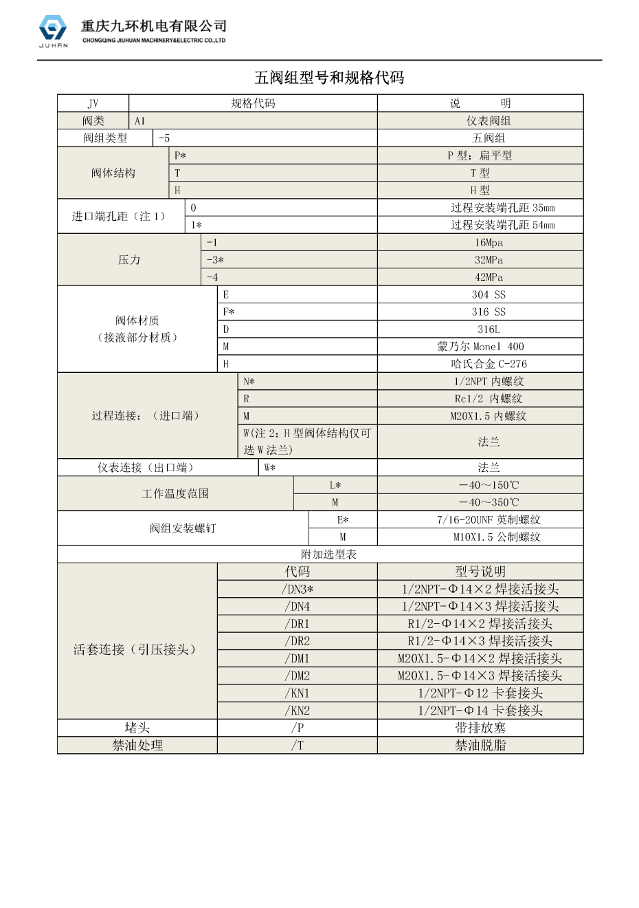 五閥組樣本_頁(yè)面_1